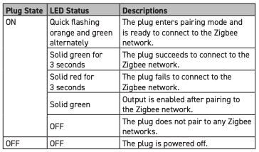 LED status chart showing different light patterns and their meanings for Somfy Smart Plug