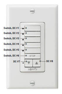 Somfy SDN keypad wall plate with eight labeled switch and DC connection points