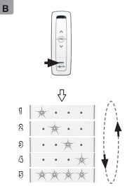 Situo 5 RTS II group selector cycling through Groups 1 to 5 with indicator lights