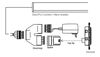 Wiring diagram connecting Solo/Pro 2 screen to Duocoup, Spike, Cat5e cable, and Decoset keypad