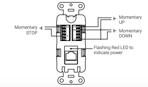Decoset keypad diagram labeling Momentary STOP, UP, DOWN buttons and flashing red LED indicator