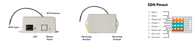 SDN RTS module front and rear views with labeled LED, Master Reset, RTS Antenna, SDN Input, mounting brackets, and eight-pin SDN pinout diagram