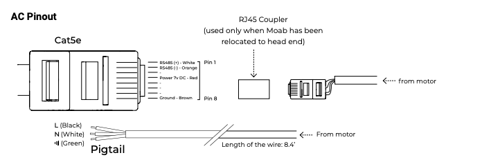 AC pinout diagram showing Cat5e connector pin assignments and pigtail wiring with RJ45 coupler and motor connection