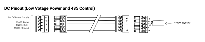 DC pinout diagram showing 24V power supply and RS485 Data+, Data-, Ground wiring connections from controller to motor