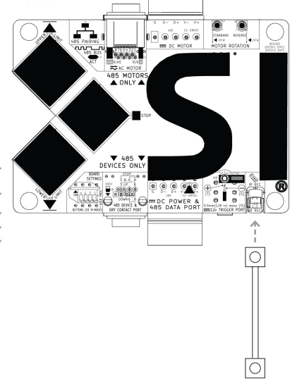 MOAB control board top view with labeled ports including 485 data, DC motor, AC motor, and trigger connections
