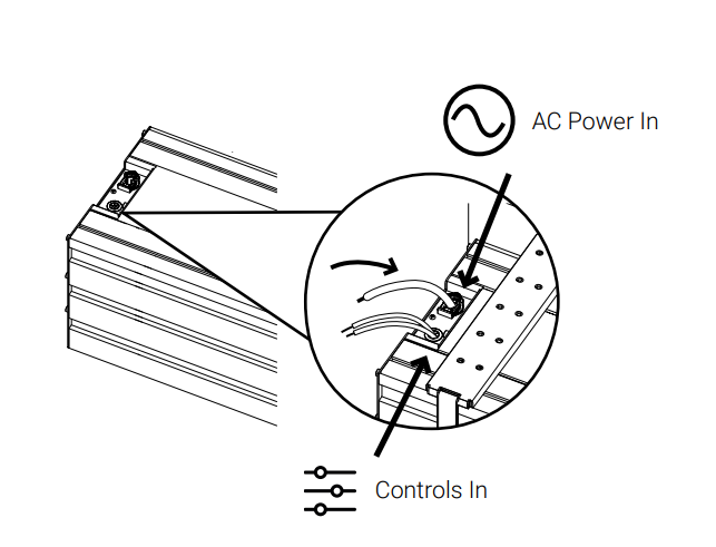Diagram showing AC power and Controls In cable routing through KAOS case penetrations, with magnified detail view