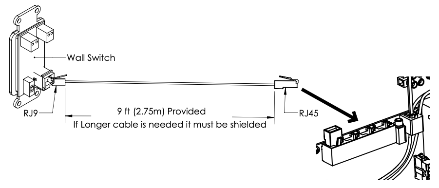 Diagram showing wall switch connected via 9 ft RJ9-to-RJ45 cable to motor control board, with shielded cable note