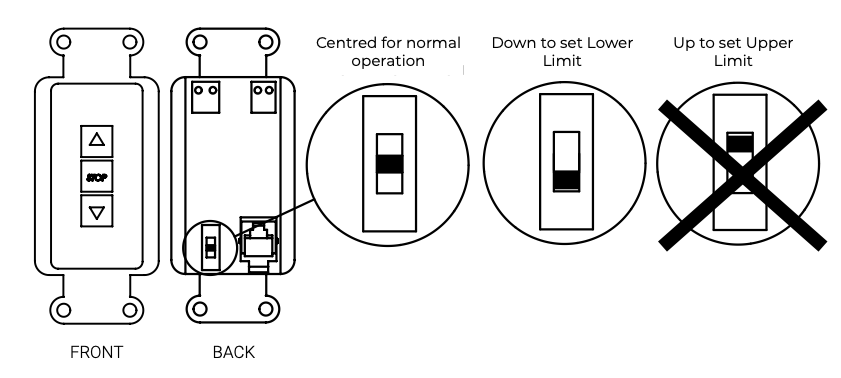Wall switch keypad front and back views with limit switch positions: centred, down, and up indicated