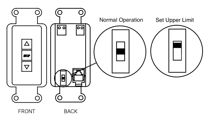 Wall switch front and back views with toggle switch positions for Normal Operation and Set Upper Limit modes