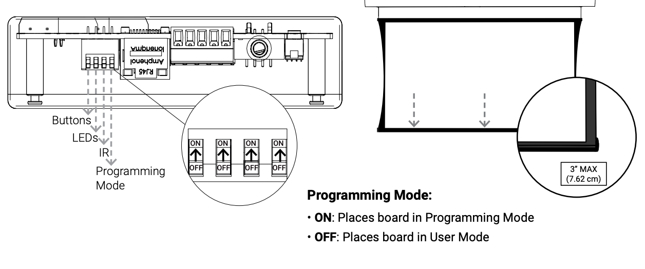 Control board diagram labeling Buttons, LEDs, IR, and Programming Mode DIP switches with 3-inch maximum ceiling gap detail