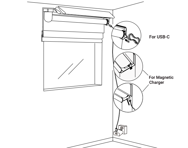 Diagram showing USB-C and magnetic charger connection options on an installed roller shade beside a window