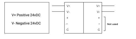 Wiring diagram showing V+ Positive and V- Negative 24vDC connections with RS485 ports labeled Not used