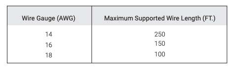 Table showing wire gauge AWG versus maximum supported wire length in feet for 24v DC-RTS motors