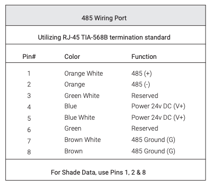485 Wiring Port pin chart showing 8 RJ-45 TIA-568B pins, colors, and functions including 485 signals and 24v DC power