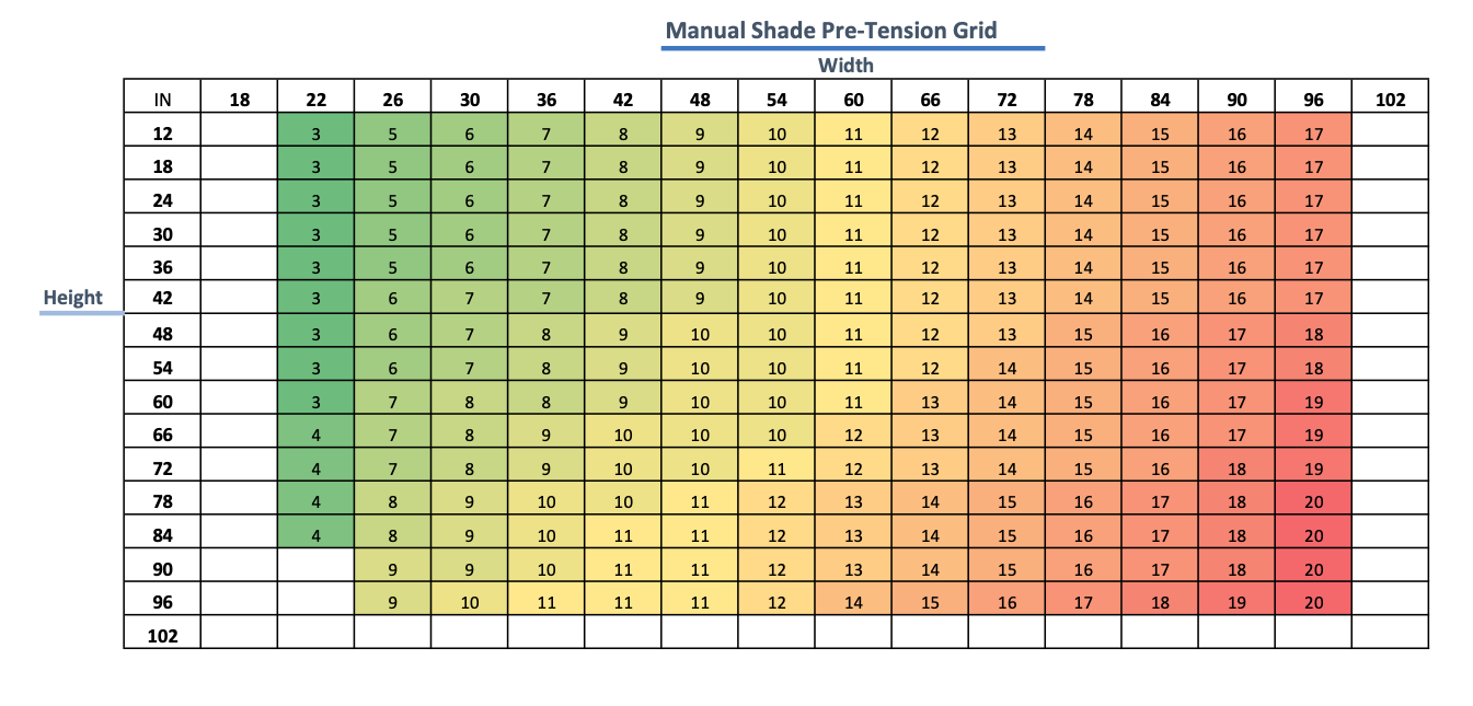 Color-coded grid showing manual shade pre-tension values by width and height in inches, ranging 3-20