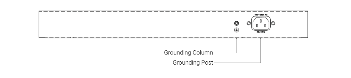 Rear panel diagram of 1K PoE Switch showing AC power port, grounding column, and grounding post labeled