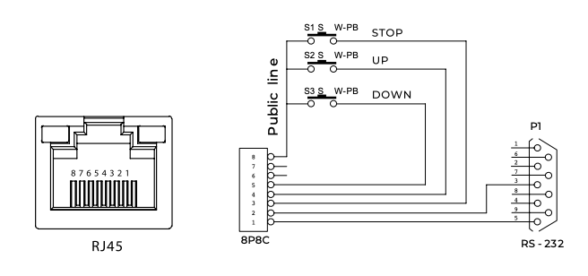 Wiring diagram showing RJ45, 8P8C connector, and RS-232 port P1 with STOP, UP, DOWN switch connections