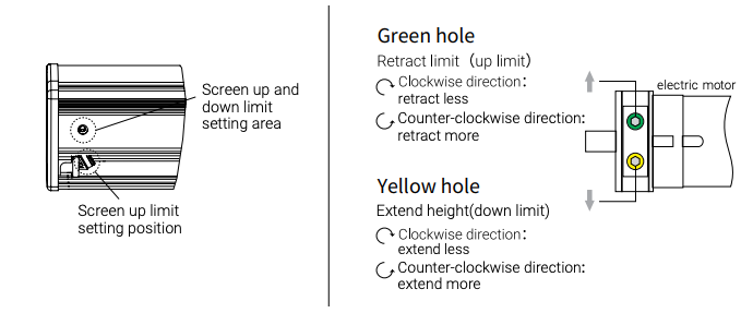 Diagram showing motor end limit adjustment holes: green hole for retract limits, yellow hole for extend limits, with clockwise and counter-clockwise directions labeled