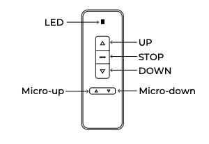 Remote Control Diagram