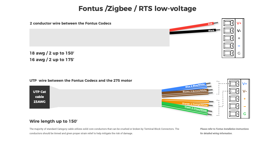 Fontus Zigbee RTS low-voltage wiring diagram showing 2-conductor and UTP Cat cable connections to terminal block V+, V-, and G ports