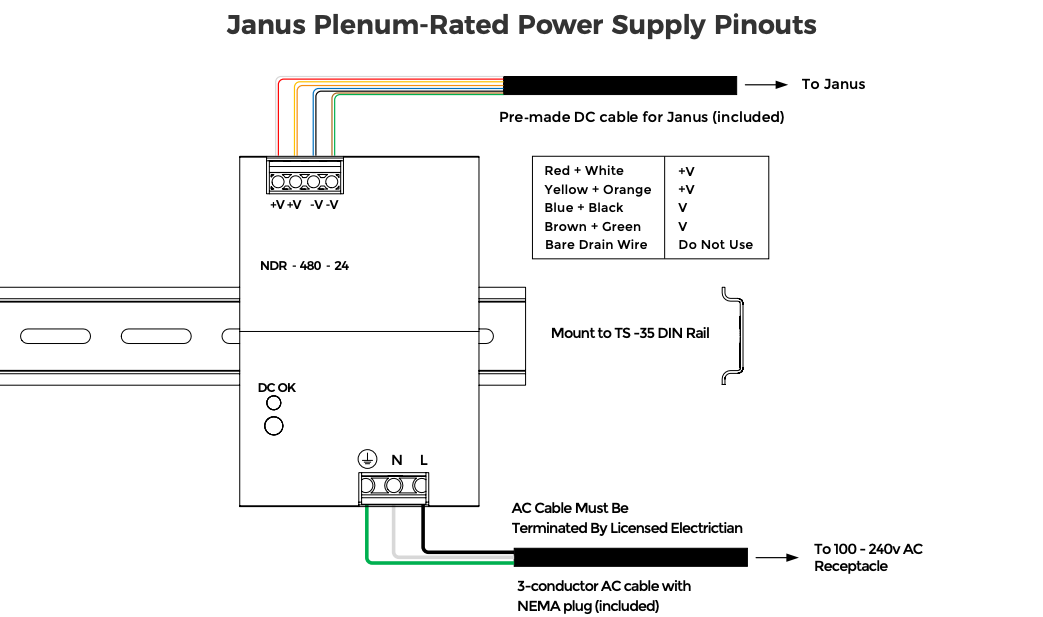 Janus NDR-480-24 plenum power supply wiring diagram showing DC cable color pinouts and AC input connections on TS-35 DIN Rail mount