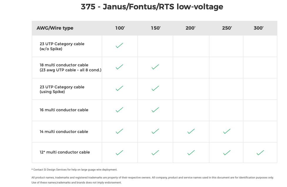 375 Janus/Fontus/RTS low-voltage wire compatibility chart showing approved AWG types by maximum run length from 100 to 300 feet