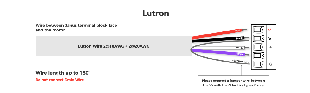 Lutron wire diagram showing red, black, white, and purple conductors connecting to Janus terminal block with jumper wire between V- and G terminals
