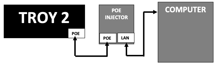 Direct connection setup diagram