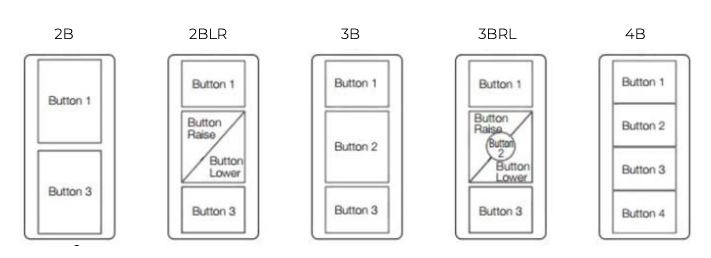 Pico Button Guide