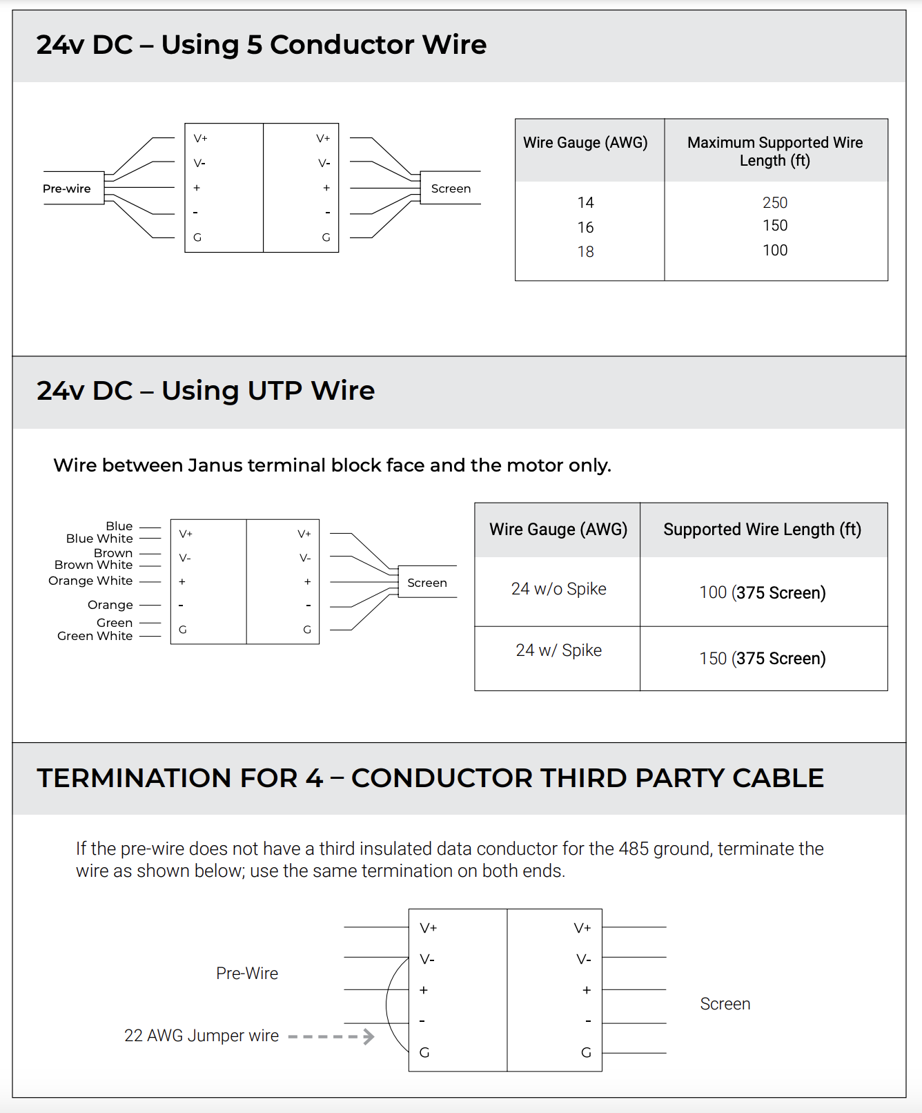 Wiring diagrams for 24v DC 5-conductor, UTP wire, and 4-conductor third-party cable termination with AWG gauge and maximum length tables
