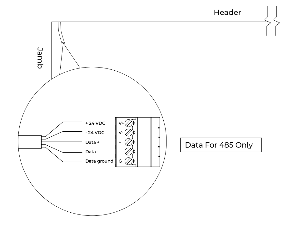 Wiring diagram showing five-wire RS-485 connection at jamb terminal block with V+, V-, Data+, Data-, and Ground labels