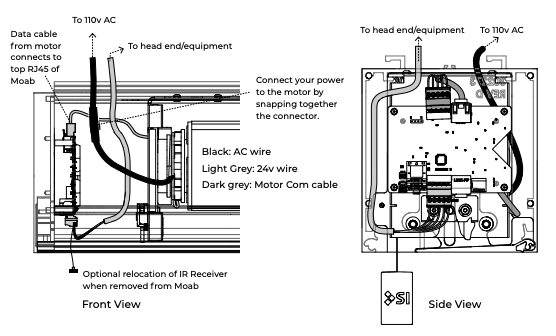 Front and side view diagrams showing Moab motor wiring connections for 110v AC, data cable, and IR receiver placement