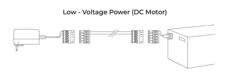 DC motor low-voltage wiring diagram showing power adapter connected through terminal blocks to motor housing