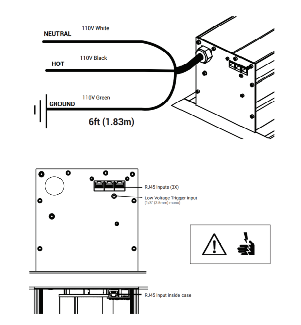 Diagram showing 110V power cable wiring with neutral, hot, and ground leads connecting to motor case, plus control box rear panel callouts for three RJ45 inputs and low voltage trigger input, with RJ45 inside case view below