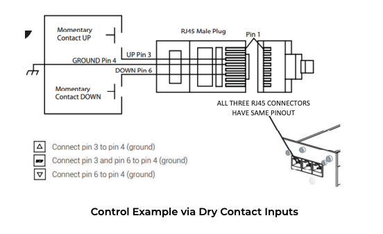 Dry contact wiring diagram showing momentary UP and DOWN switches connected to RJ45 male plug pins 3, 4, and 6