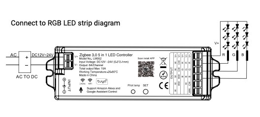 Zigbee 3.0 LED controller wiring diagram showing AC power input and RGB LED strip output connections