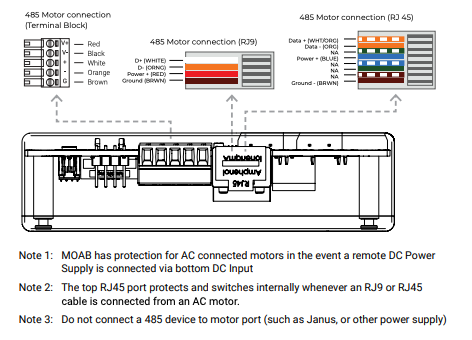 MOAB 485 motor connection diagram showing Terminal Block, RJ9, and RJ45 pinout wiring labels