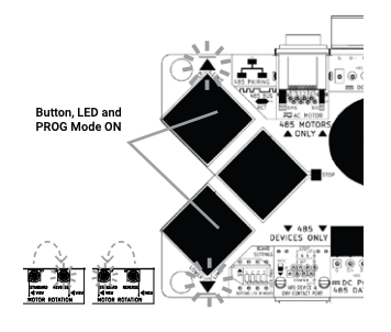 MOAB board diagram showing Button, LED, and PROG Mode ON dip switch positions