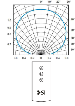 Polar light distribution diagram and SI remote control with four buttons