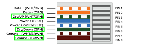 RJ45 pinout diagram showing 8 color-coded wire assignments including Dry/UP and Dry/Down control leads