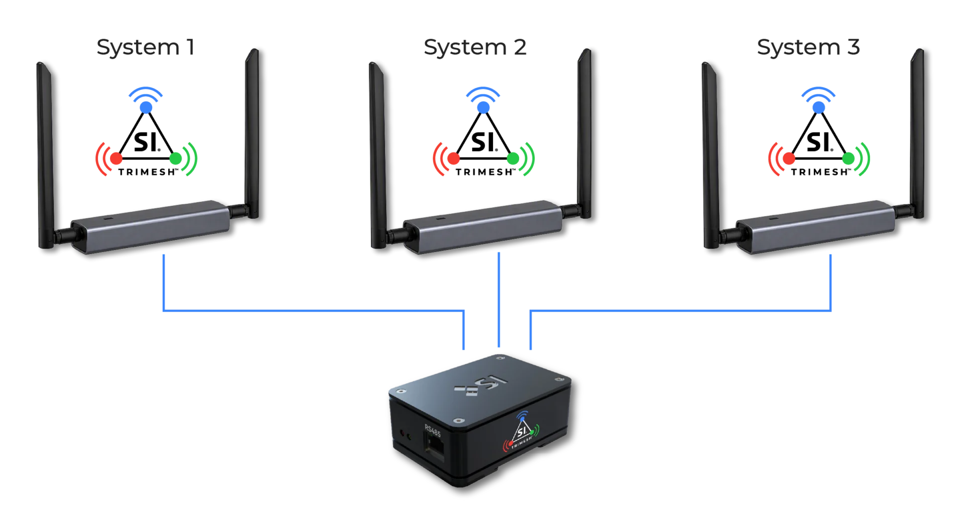 SI TriMesh 3 Systems