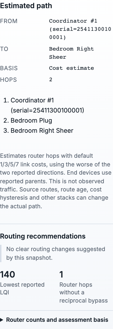 An Estimated path from Shift-clicking, with the Routing recommendations underneath. Here the coordinator reaches a bedroom shade in two hops through a Smart Plug, and the advice reads "No clear routing changes suggested by this snapshot."