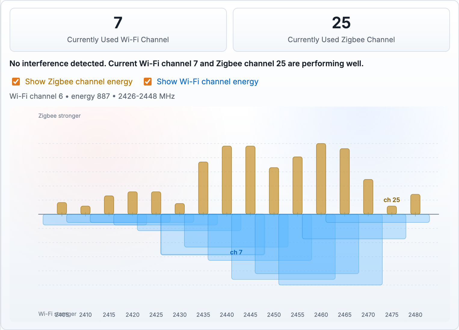 A real scan on a live system: the two tiles, the verdict sentence, the tick boxes, the hover line and the chart.