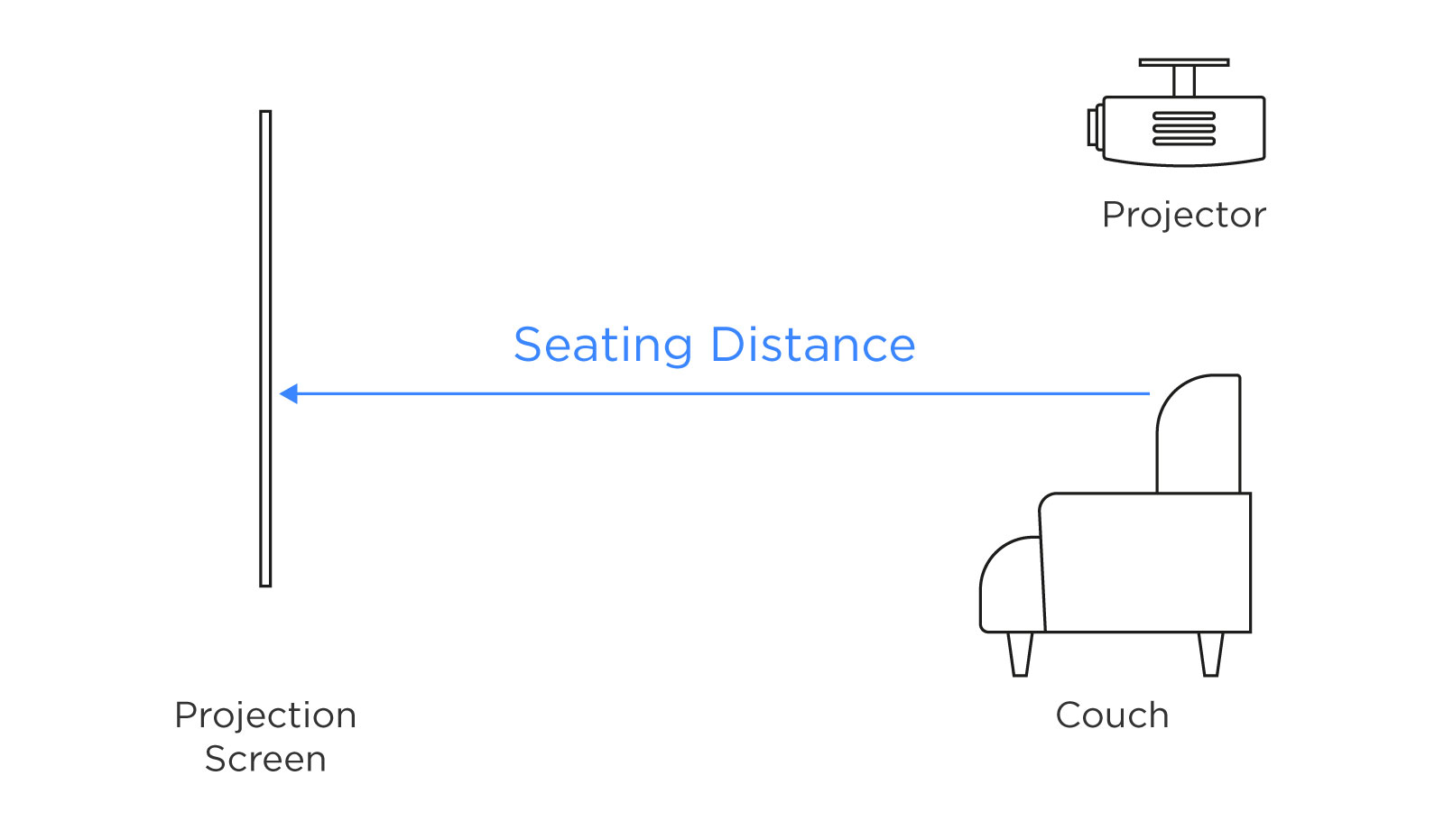 Seating Distance