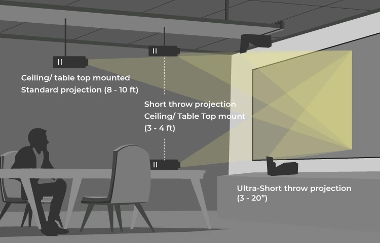 CarbonBlack Projector Options