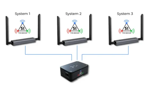 Shade Innovations Launches Wireless TriMesh™ Zigbee Control Platform