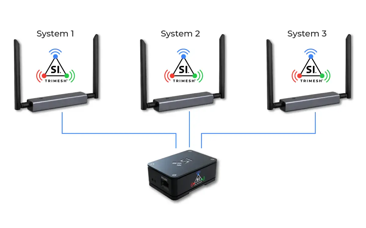 Shade Innovations Launches Wireless TriMesh™ Zigbee Control Platform